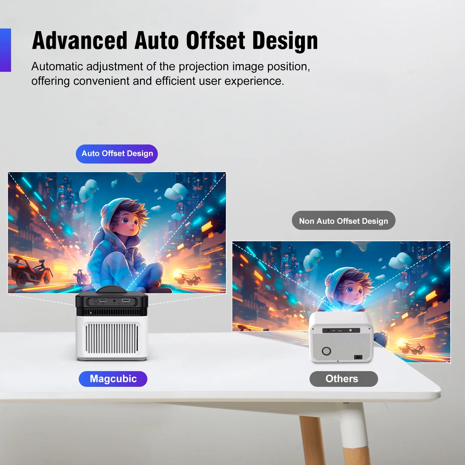 Magcubic HY450 Ultra Short Throw Projector | 900 ANSI,Native 1080P, 8K Input Support | WiFi 6, Bluetooth 5.4, Electric Focus, Dual Speakers - Image 5